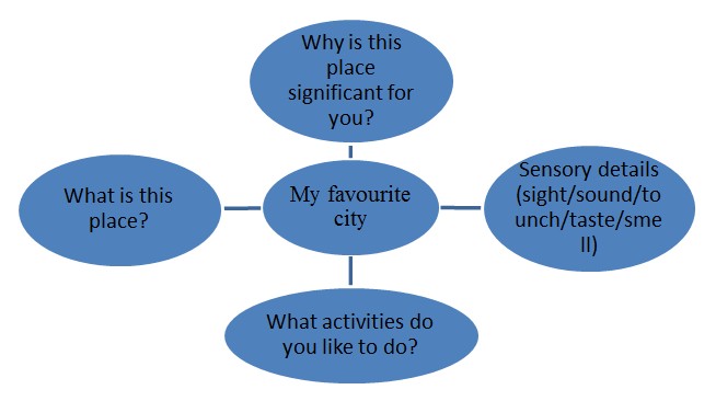 how to descriptive essay
